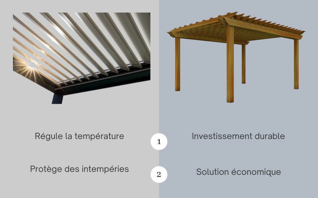 Les différences entre pergola bioclimatique adossée et autoportée